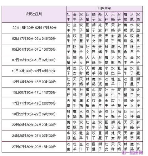 星座 上升月亮|上升星座查询表